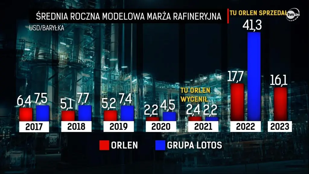 Aktualnie czytasz: "To wygląda na niegospodarność grubego kalibru". Ile wiedział Jacek Sasin?