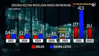 Aktualnie czytasz: "To wygląda na niegospodarność grubego kalibru". Ile wiedział Jacek Sasin?