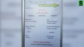 Plakaty atakowały wyborców Rafała Trzaskowskiego