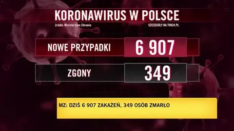 przypadki 
