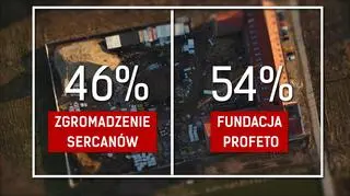 Do kogo należą udziały w działce przy ulicy Dobrodzieja w Warszawie