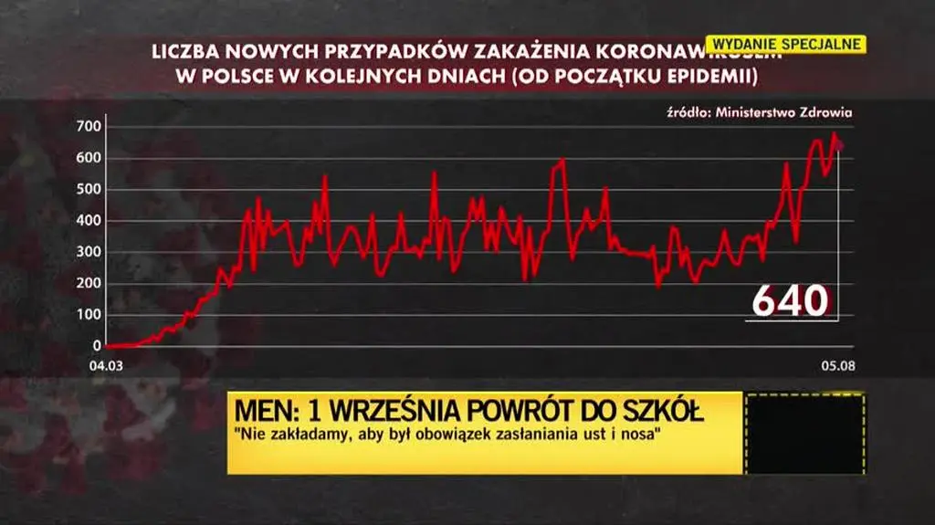 dyrektor szkola