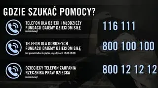 Gdzie szukać pomocy?
