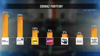 Kantar voter sentiment poll - October 2022