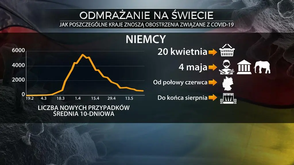 Odmrażanie gospodarki w Niemczech