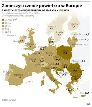 Zanieczyszczenie powietrza w Europie