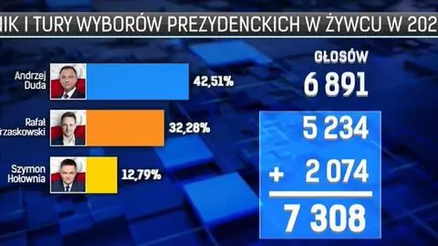 "Moja żona inaczej, a moje obie bratowe inaczej". Mieszkańcy Żywca znów wyborczo podzieleni