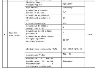 Wymagania dla telefonów komórkowych CBA