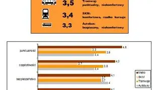 Warszawa w czołówce