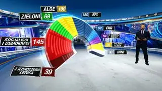 Rozkład sił w nowym Parlamencie Europejskim