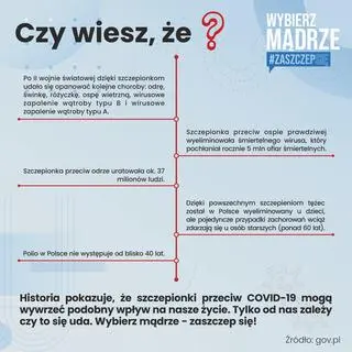 Jak szczepienia pomagały zwalczać choroby w przeszłości