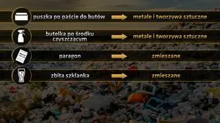 Jak właściwie segregować śmieci?