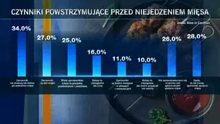 Aktualnie czytasz: Dieta planetarna. Rzeczniczka WWF o ograniczeniu spożycia mięsa