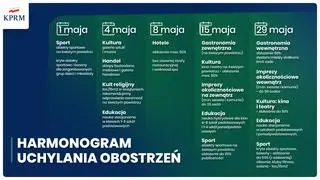 Harmonogram znoszenia obostrzeń w maju