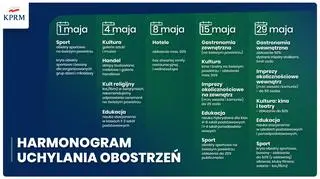 Harmonogram znoszenia obostrzeń w maju