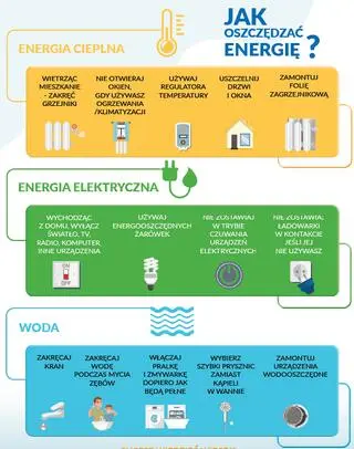 Krakowski poradnik oszczędzania energii