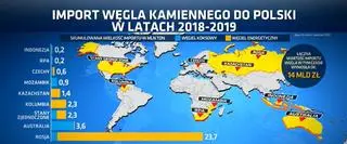 Import węgla kamiennego do Polski