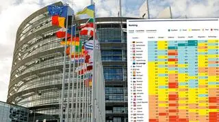 European Sovereignty Index: Poland ranked 22nd in the EU