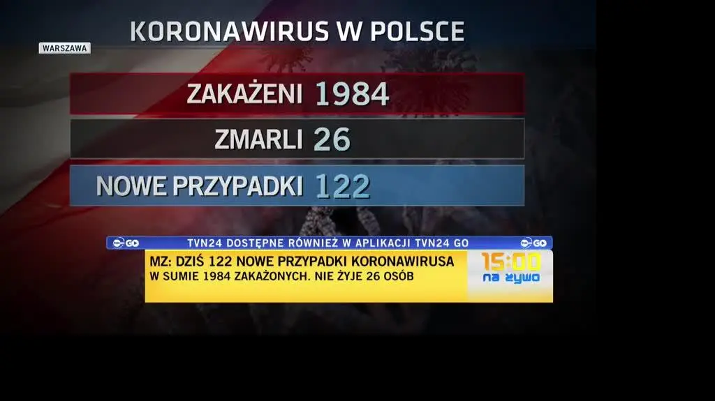 nowe przypadki