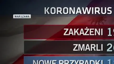 nowe przypadki