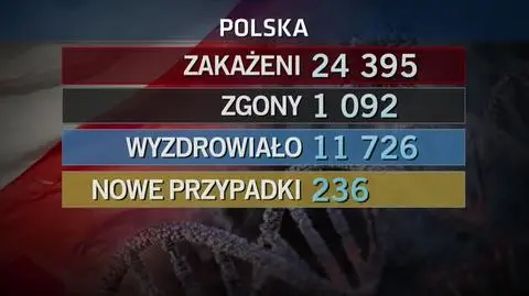 przypdaki popo