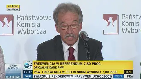 Wyniki głosowania w referendum