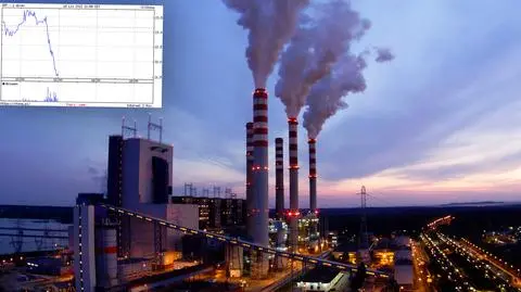 Firma energetyczna o skutkach rządowej regulacji. Kurs mocno w dół