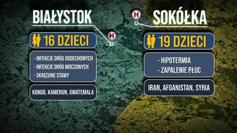 Hipotermia, odwodnienie, liczne infekcje. Z tym dzieci migrantów trafiają do polskich szpitali