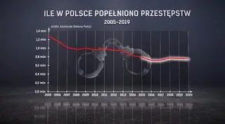 dane: Komenda Główna Policji
