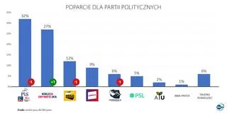 Sondaż Ipsos dla OKO.press
