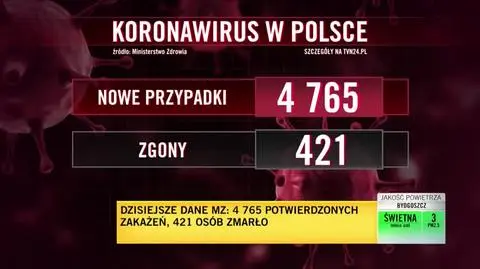 przypadki