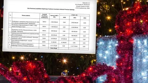 Pieniądze z funduszu covidowego na samochody i  świąteczne ozdoby
