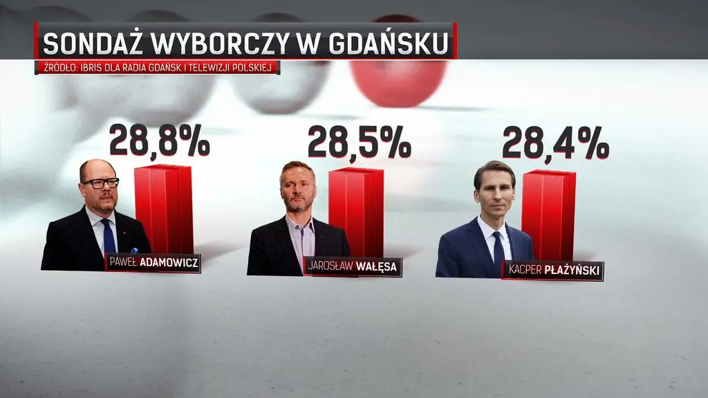 Gdańsk na trzy głosy