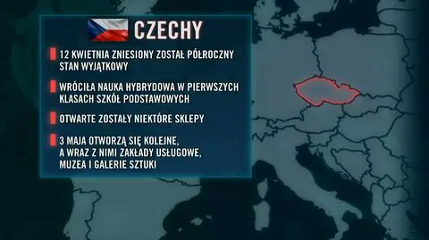 Czechy. Zmiany w obostrzeniach