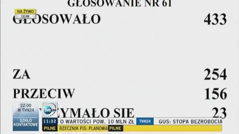 Głosowanie nad ustawą o ograniczeniu handlu w niedziele