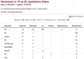 Wniosek o reasumpcję głosowania. Głosowanie w Sejmie