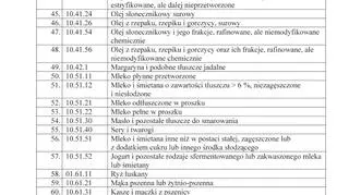 Lista dofinansowanych produktów