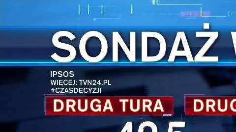 Sondaż late poll Ipsos