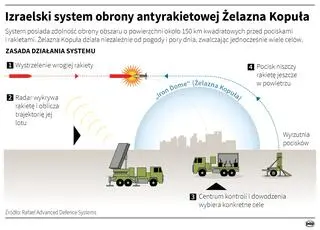 Aktualnie czytasz: Żelazna Kopuła dla Ukrainy? Premier Izraela odpowiada