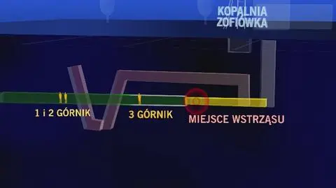 Górnicy uwięzieni pod ziemią