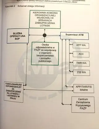 Porozumienie o współpracy podpisane przez SOP i PAŻP