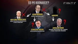 Kto przejmie obowiązki Adama Bodnara? Przewidywania "Faktów" TVN