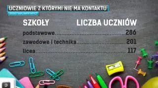 Uczniowie z którymi nie ma kontaktu