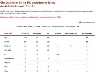 Głosowanie z 26 kwietnia 2019 roku
