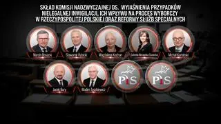 Zaproponowany skład komisji nadzwyczajnej o spraw wyjaśnienia przypadków inwigilacji przy użyciu systemu Pegasus