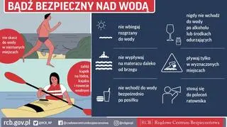 Bądź bezpieczny nad wodą