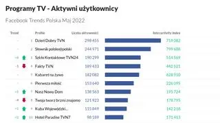 Fragment raportu Sotrender