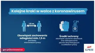 Aktualnie czytasz: Limit osób w sklepie, ograniczenia w dostępie do parków. Premier ogłosił nowe obostrzenia