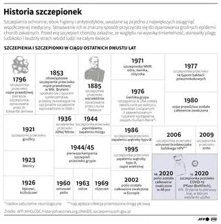 Historia szczepionek