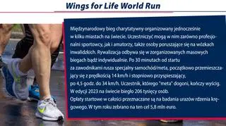 Zasady biegu Wings for Life